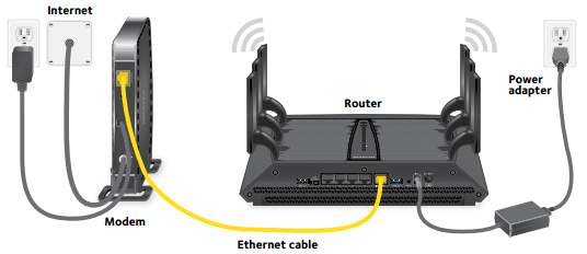Founder Wrap stone How to Configure Netgear Router | Netgear Router Configuration
