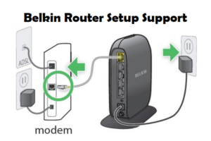 Belkin Extender Setup Support